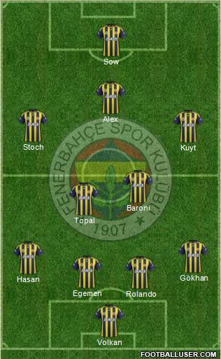 Fenerbahçe SK Formation 2012