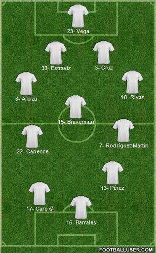 Dream Team Formation 2012