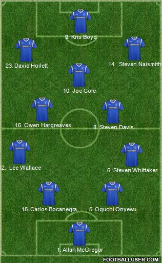 Rangers Formation 2012