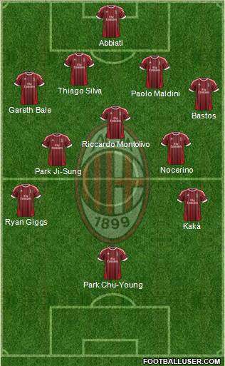 A.C. Milan Formation 2012