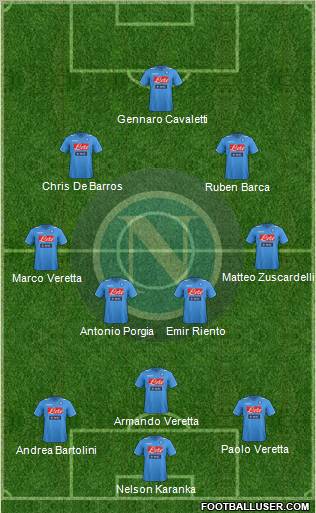 Napoli Formation 2012
