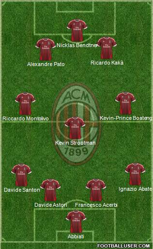 A.C. Milan Formation 2012