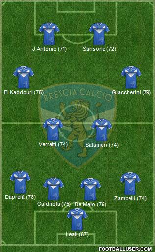 Brescia Formation 2012