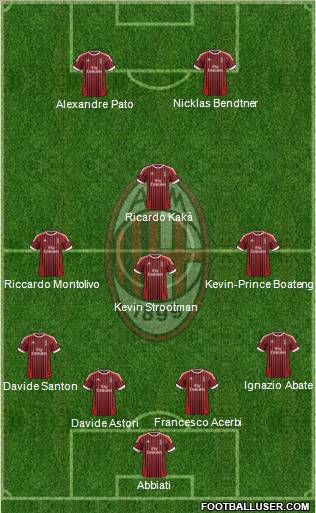A.C. Milan Formation 2012