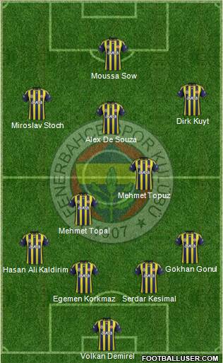 Fenerbahçe SK Formation 2012