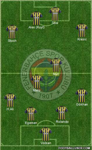 Fenerbahçe SK Formation 2012