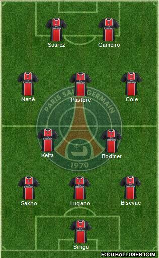 Paris Saint-Germain Formation 2012