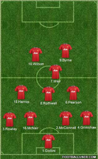 Manchester United Formation 2012