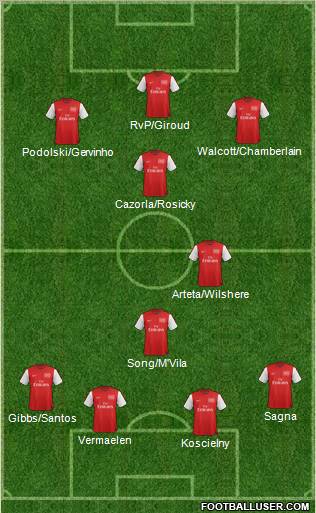 Arsenal Formation 2012
