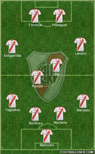 River Plate Formation 2012