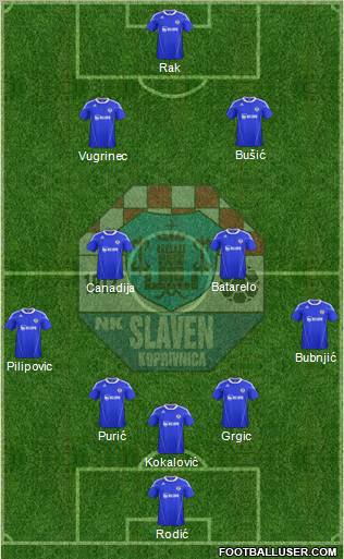 NK Slaven Belupo Formation 2012