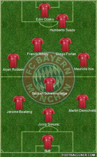 FC Bayern München Formation 2012