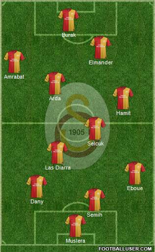 Galatasaray SK Formation 2012