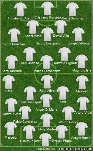 Champions League Team Formation 2012