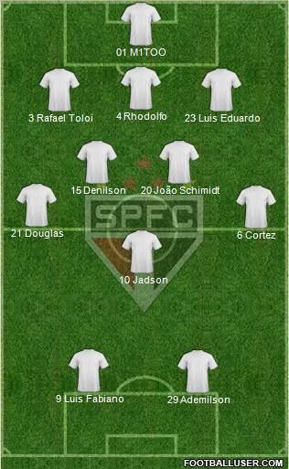 São Paulo FC Formation 2012