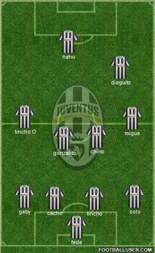 Juventus Formation 2012