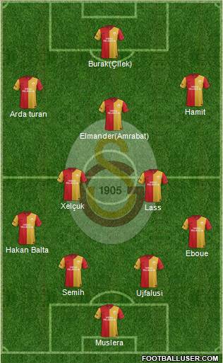 Galatasaray SK Formation 2012