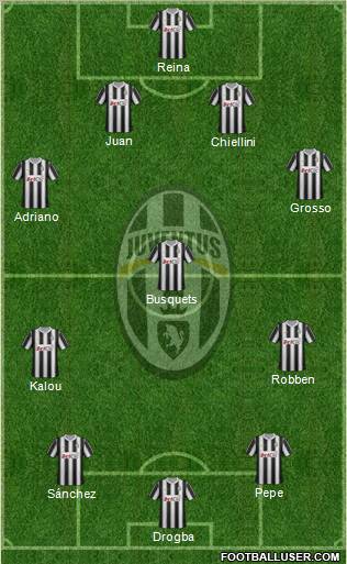 Juventus Formation 2012