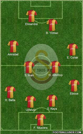 Galatasaray SK Formation 2012