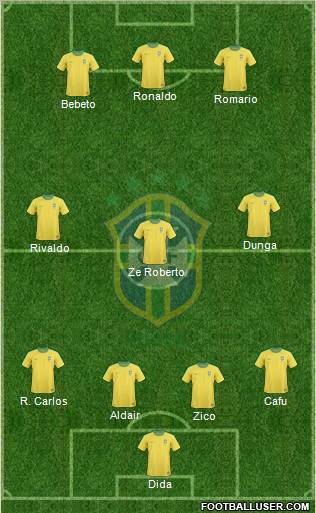 Brazil Formation 2012