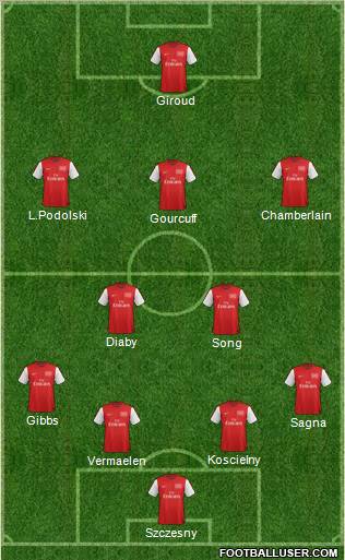Arsenal Formation 2012