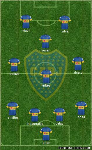 Boca Juniors Formation 2012