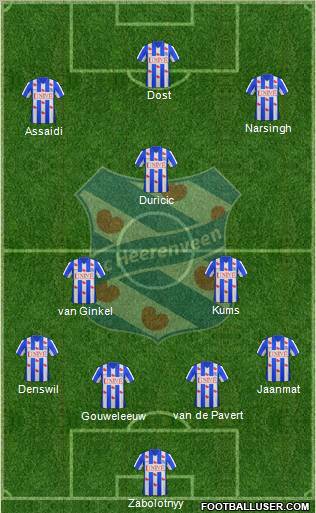 sc Heerenveen Formation 2012
