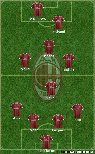 A.C. Milan Formation 2012