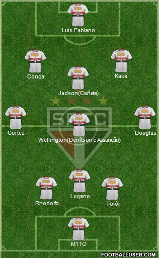 São Paulo FC Formation 2012