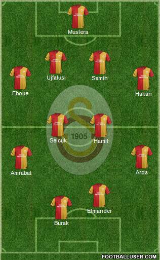 Galatasaray SK Formation 2012