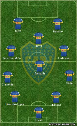 Boca Juniors Formation 2012