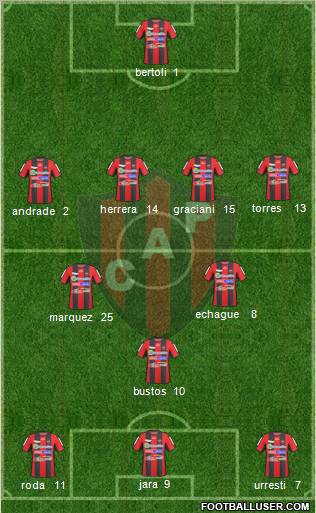 Patronato de Paraná football formation