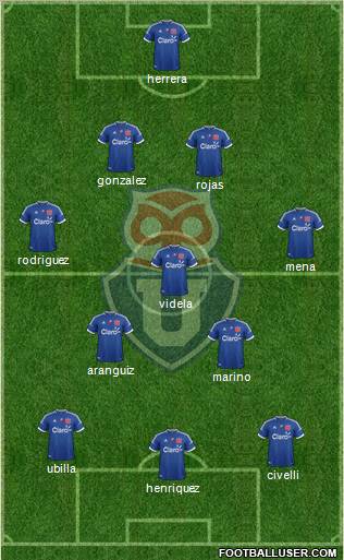 CF Universidad de Chile Formation 2012