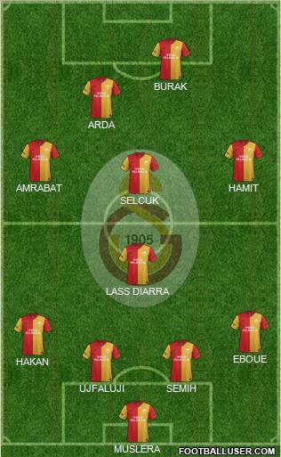 Galatasaray SK Formation 2012