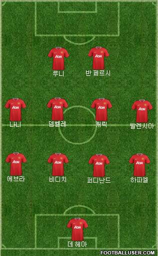 Manchester United Formation 2012