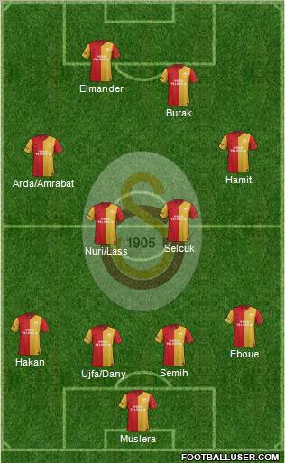 Galatasaray SK Formation 2012