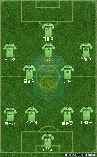 Jeonbuk Hyundai Motors Formation 2012