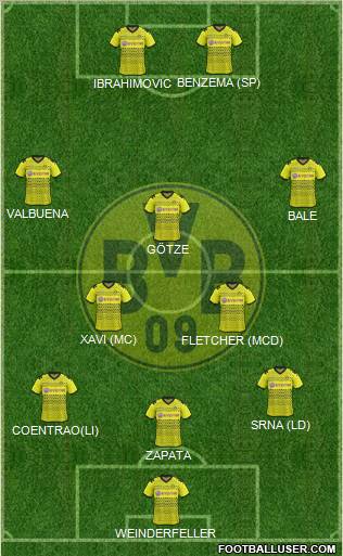 Borussia Dortmund Formation 2012