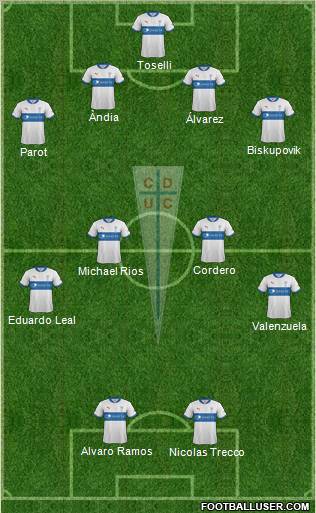 CD Universidad Católica Formation 2012
