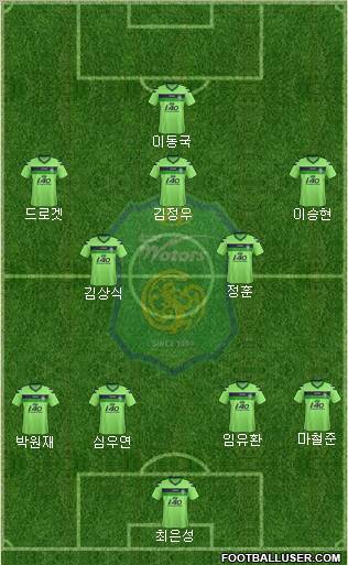 Jeonbuk Hyundai Motors Formation 2012