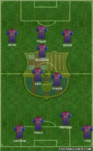 F.C. Barcelona Formation 2012