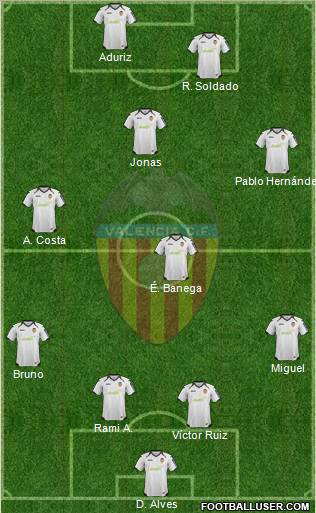 Valencia C.F., S.A.D. Formation 2012