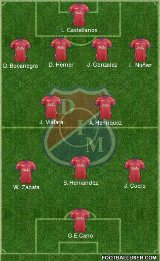 CD Independiente Medellín Formation 2012
