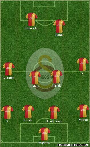 Galatasaray SK Formation 2012