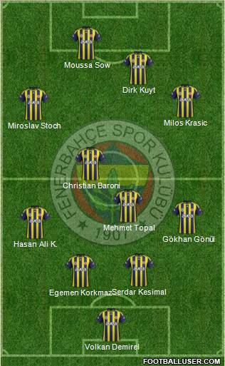 Fenerbahçe SK Formation 2012