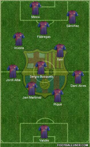 F.C. Barcelona Formation 2012
