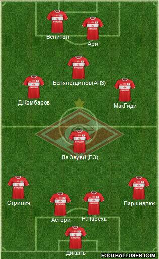 Spartak Moscow Formation 2012