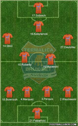 Termalica Bruk-Bet Nieciecza Formation 2012