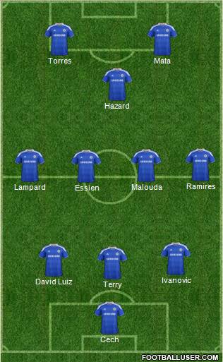 Chelsea Formation 2012