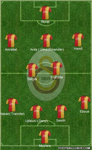Galatasaray SK Formation 2012